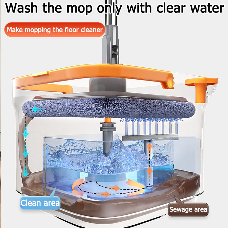 Original 360° rotating easy floor mat Spinner Flat Mop With Turbo Bucket Separation Wet and Dry